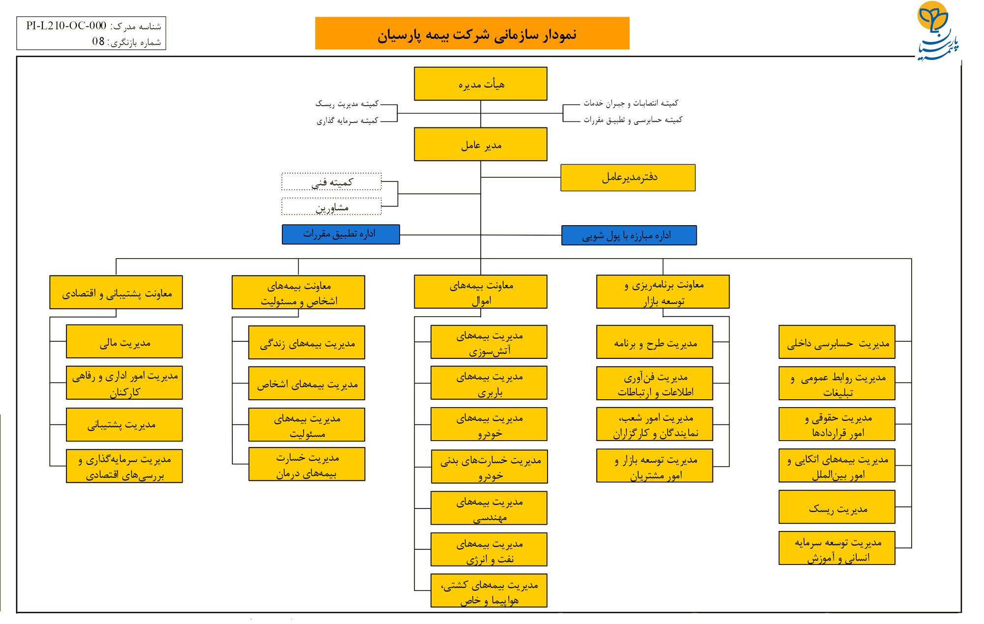 نمودار سازمانی 1.jpg